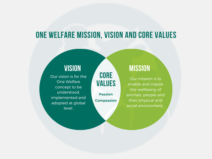 About One Welfare - One Welfare